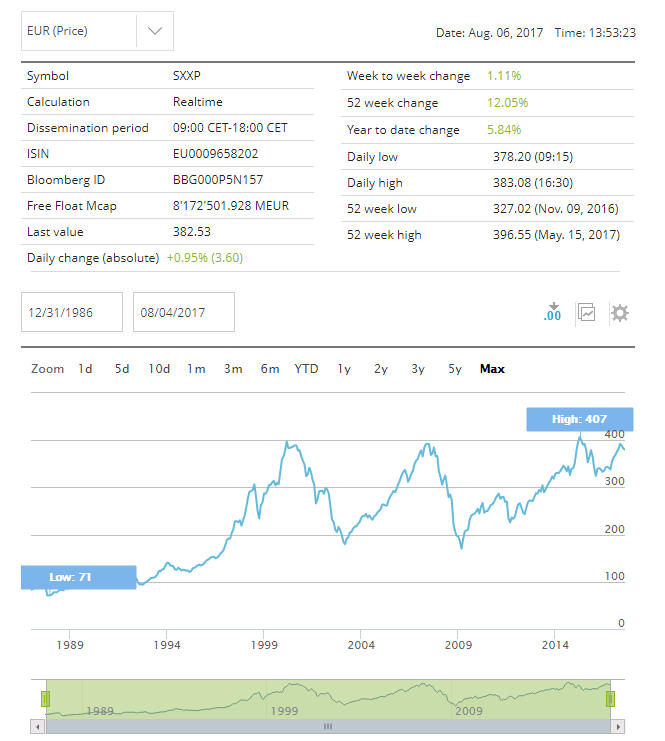 Avrupa Borsaları Günlük Raporu: Stoxx Europe 600 Ve DAX 40'ın Performansı (16 Nisan 2025) Avrupa Borsaları Günlük Raporu: Stoxx Europe 600 Ve DAX 40'ın Performansı (16 Nisan 2025)