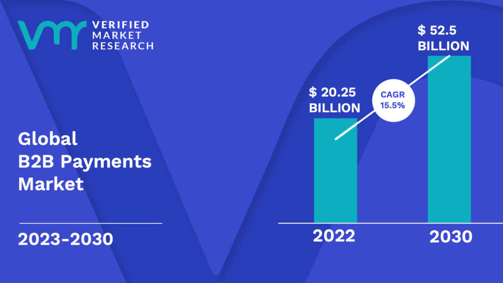 B2B Payments Innovator Pliant Raises $40 Million In Series B Financing B2B Payments Innovator Pliant Raises $40 Million In Series B Financing