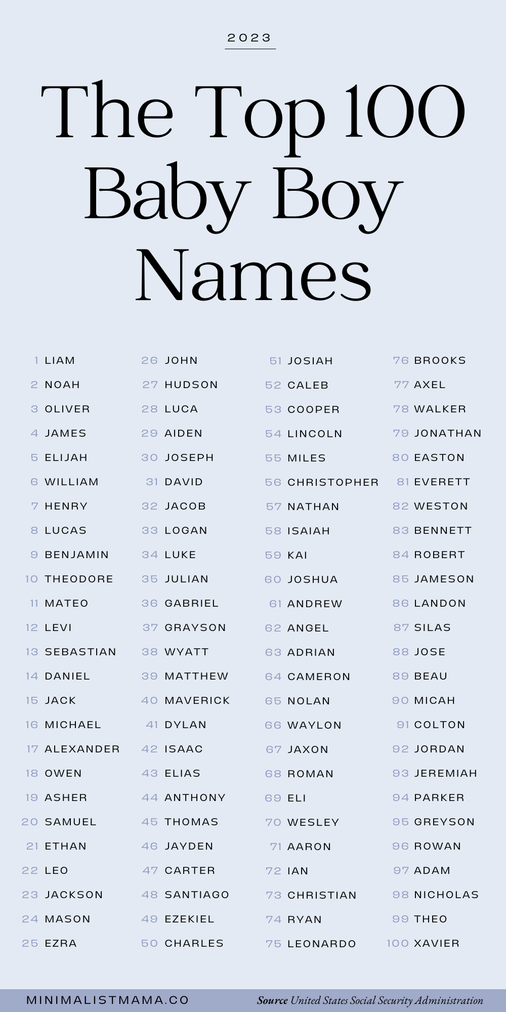 Baby Name Trends 2024: What's In And What's Out Baby Name Trends 2024: What's In And What's Out