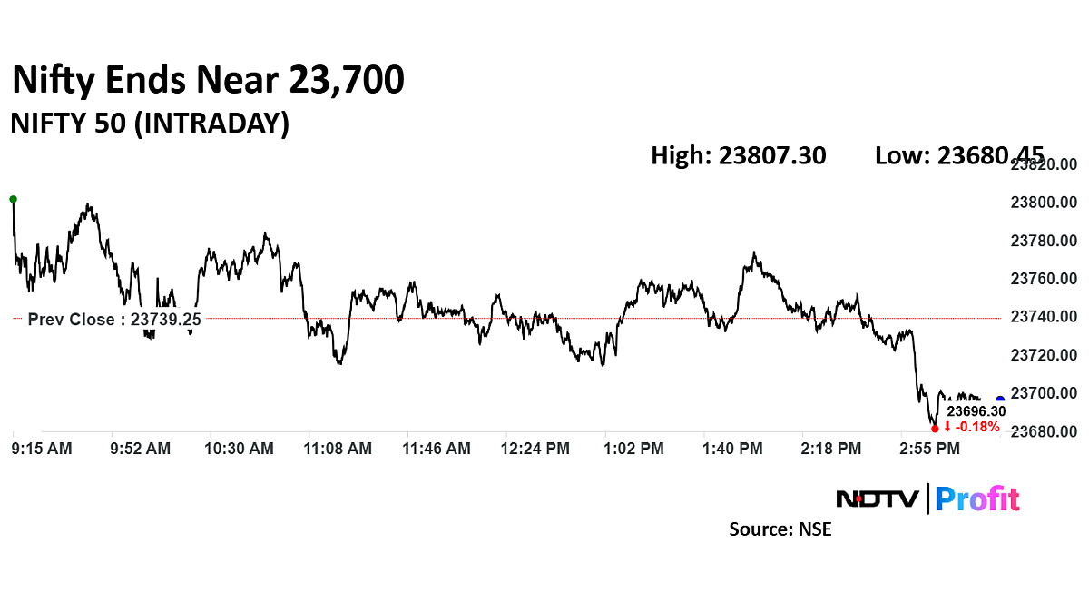 Bajaj Twins Weigh On Indian Markets: Sensex, Nifty 50 End Flat Bajaj Twins Weigh On Indian Markets: Sensex, Nifty 50 End Flat