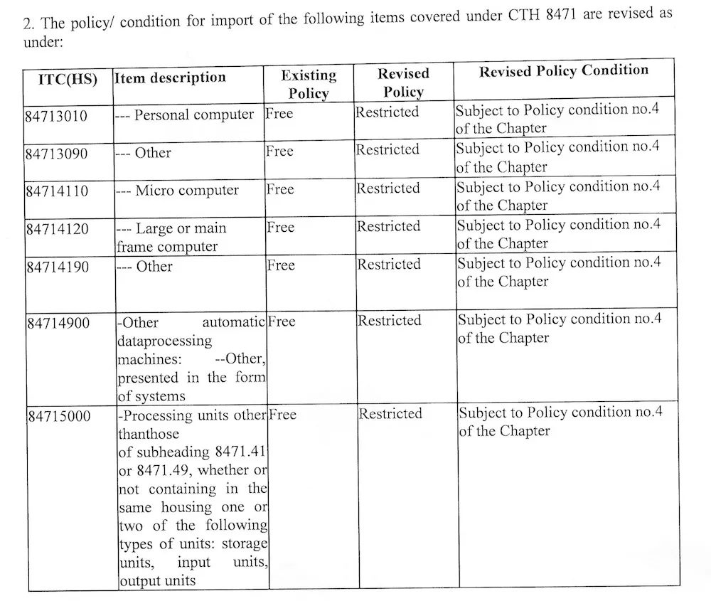 Bangladesh Facing Import Restrictions From India: Analysis Bangladesh Facing Import Restrictions From India: Analysis