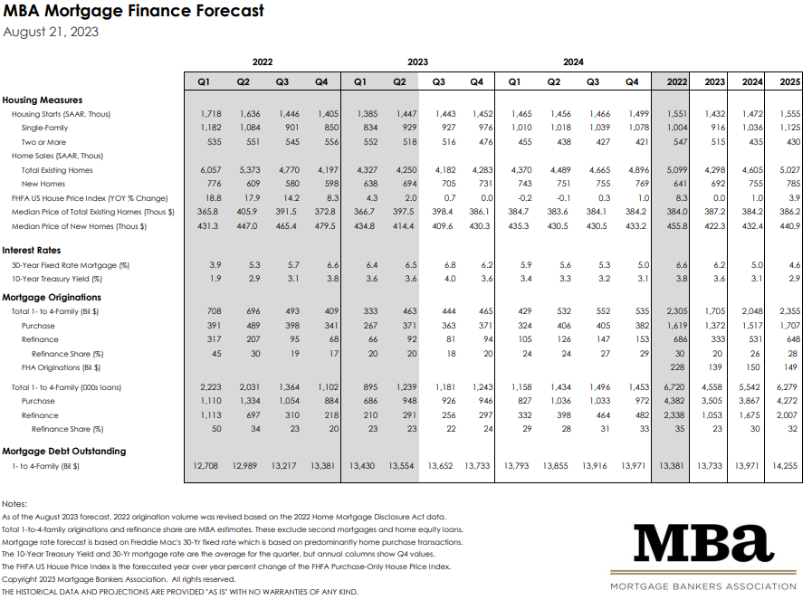 Bank Of Canada Interest Rate Forecast: Job Losses And The Potential For Further Cuts Bank Of Canada Interest Rate Forecast: Job Losses And The Potential For Further Cuts