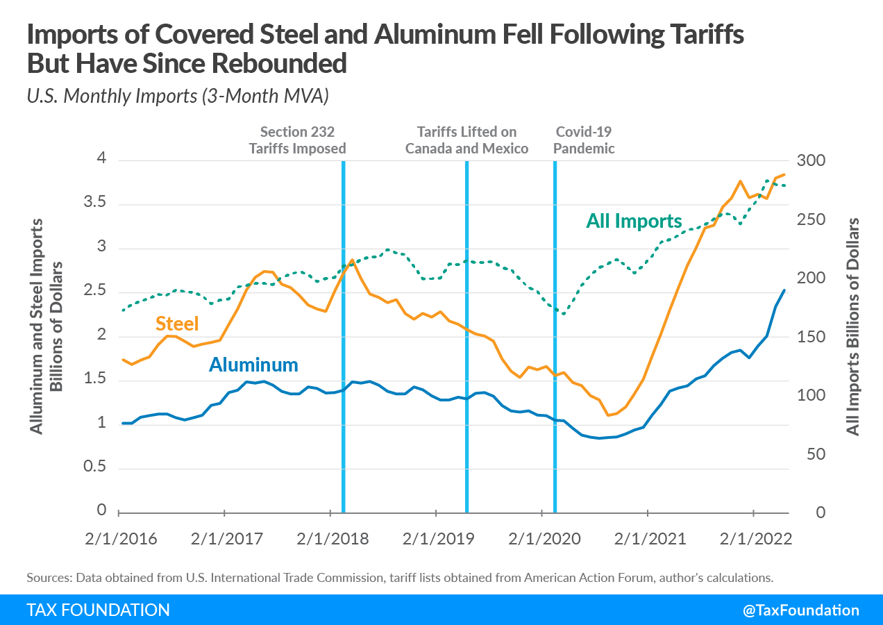 Bank Of Canada Interest Rate Outlook: Impact Of Tariffs And Employment Data Bank Of Canada Interest Rate Outlook: Impact Of Tariffs And Employment Data