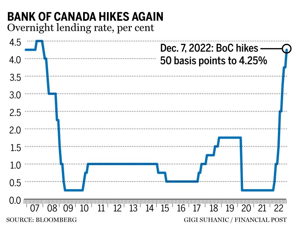 Bank Of Canada Rate Cuts: Desjardins Predicts Three More Bank Of Canada Rate Cuts: Desjardins Predicts Three More