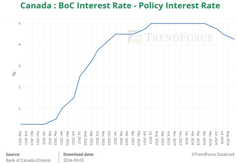 Bank Of Canada Rate Cuts: Economists Predict Renewed Rate Reductions Amidst Tariff Job Losses Bank Of Canada Rate Cuts: Economists Predict Renewed Rate Reductions Amidst Tariff Job Losses