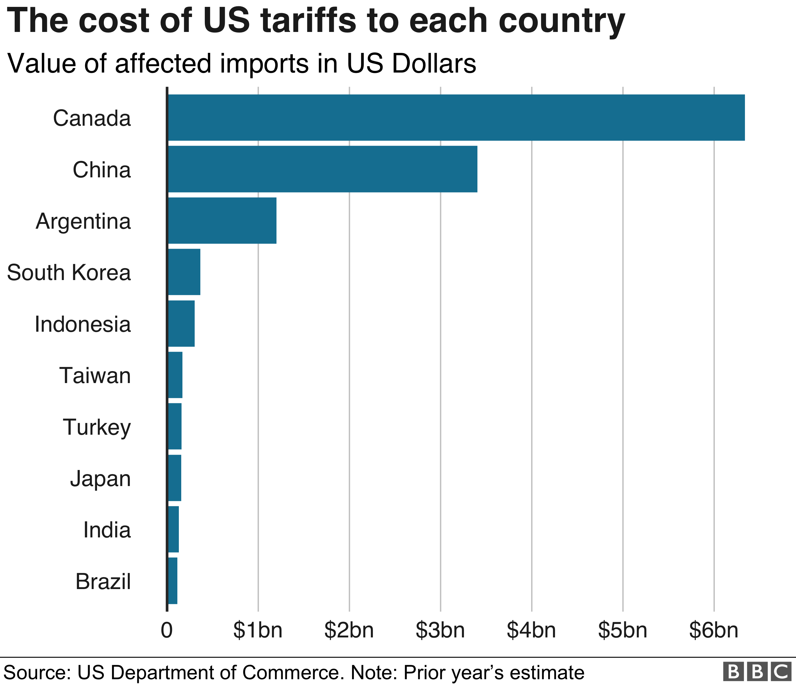 Bank Of Canada's April Interest Rate Decision: Impact Of Trump Tariffs Bank Of Canada's April Interest Rate Decision: Impact Of Trump Tariffs