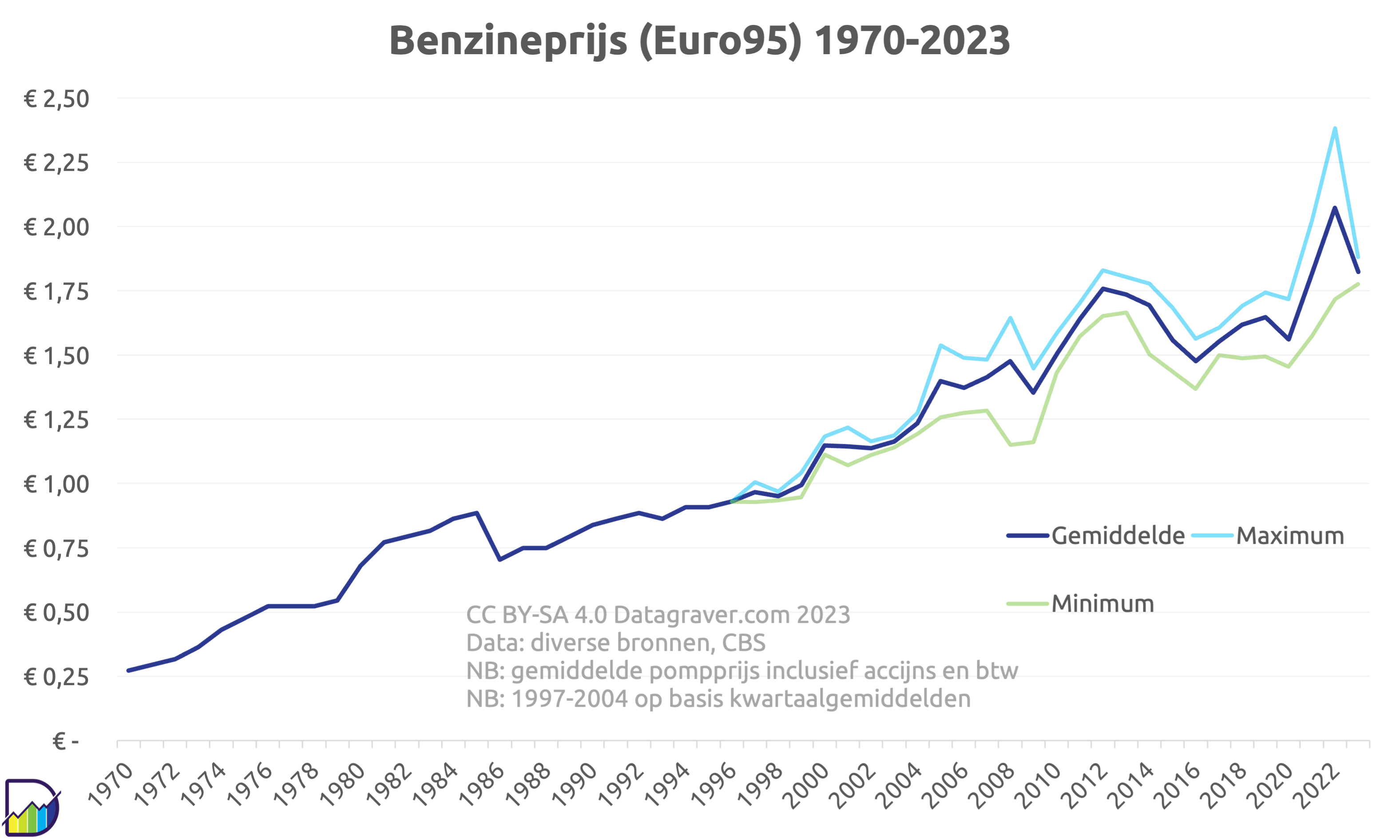Bayern En De Nederlander: De Prijs Van Informatie Bayern En De Nederlander: De Prijs Van Informatie