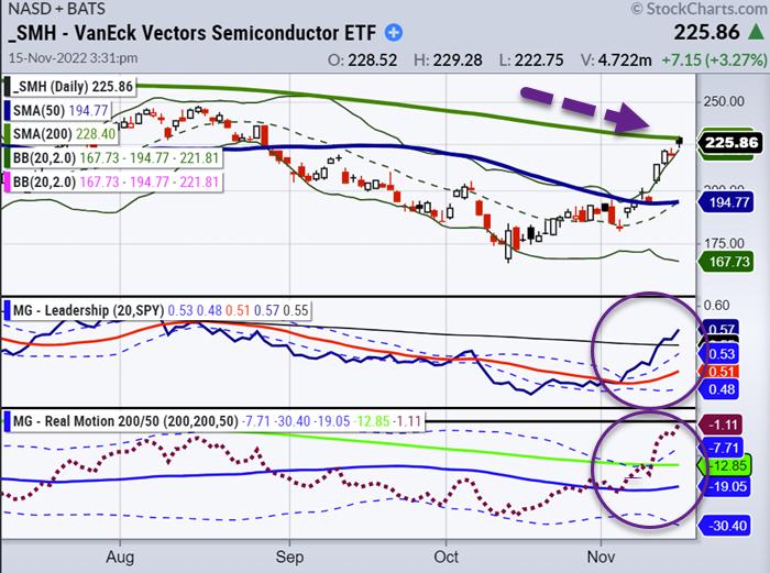 Before The Surge: Understanding The Leveraged Semiconductor ETF Drop Before The Surge: Understanding The Leveraged Semiconductor ETF Drop