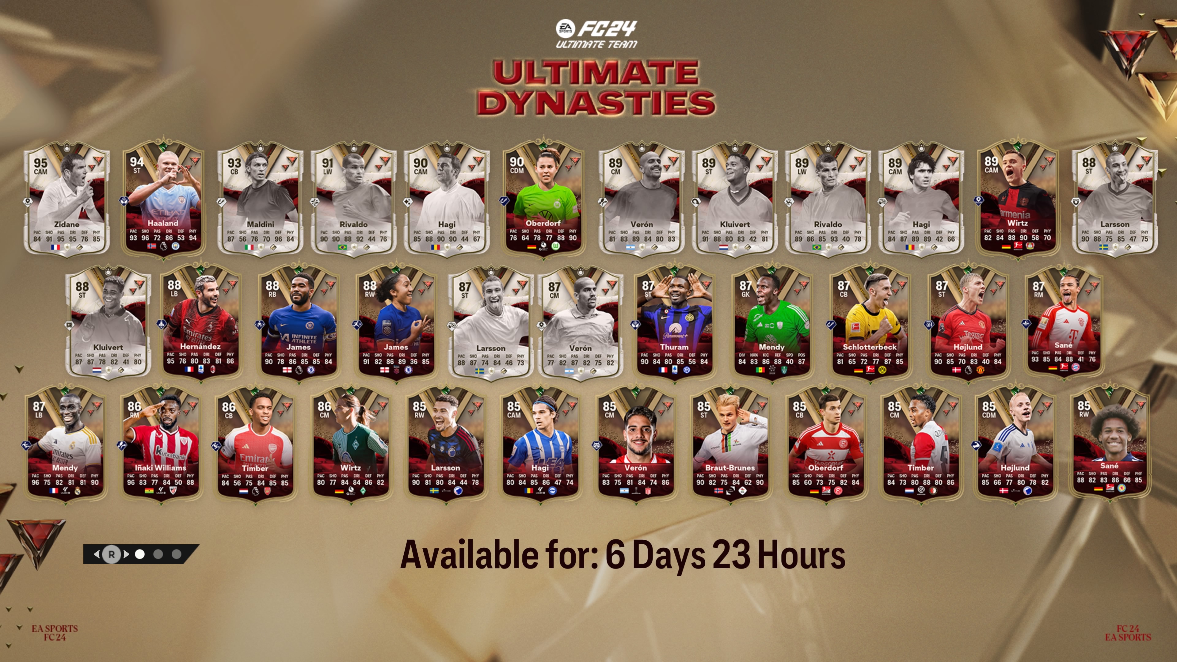 Best FUT Birthday Players In EA FC 24: Tier List And Team Guide Best FUT Birthday Players In EA FC 24: Tier List And Team Guide