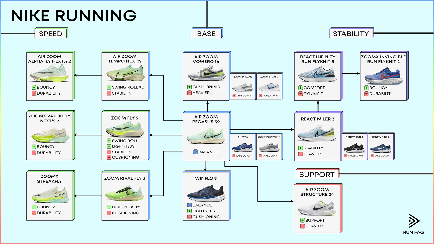 Best Nike Running Shoes In 2025: Style, Performance, And Reviews Best Nike Running Shoes In 2025: Style, Performance, And Reviews