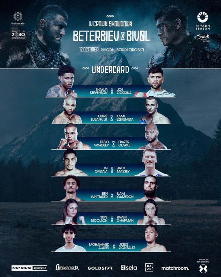 Beterbiev-Bivol 2 Fight Results: Parker-Bakole Knockout Analysis Beterbiev-Bivol 2 Fight Results: Parker-Bakole Knockout Analysis