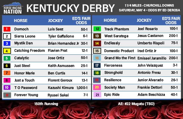 Betting On The Kentucky Derby 2025: Understanding The Odds And Lines Betting On The Kentucky Derby 2025: Understanding The Odds And Lines