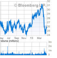 BigBear.ai Holdings, Inc.: Securities Lawsuit Filed BigBear.ai Holdings, Inc.: Securities Lawsuit Filed