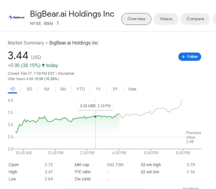 BigBear.ai Stock: A Comprehensive Investment Review BigBear.ai Stock: A Comprehensive Investment Review