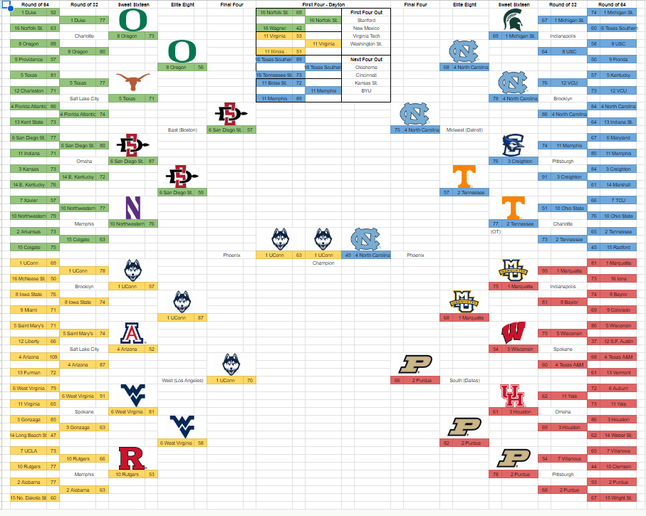 Bishop England's Legacy Continues: Two Grads Join Louisville's 2025 NCAA Tournament Bid Bishop England's Legacy Continues: Two Grads Join Louisville's 2025 NCAA Tournament Bid
