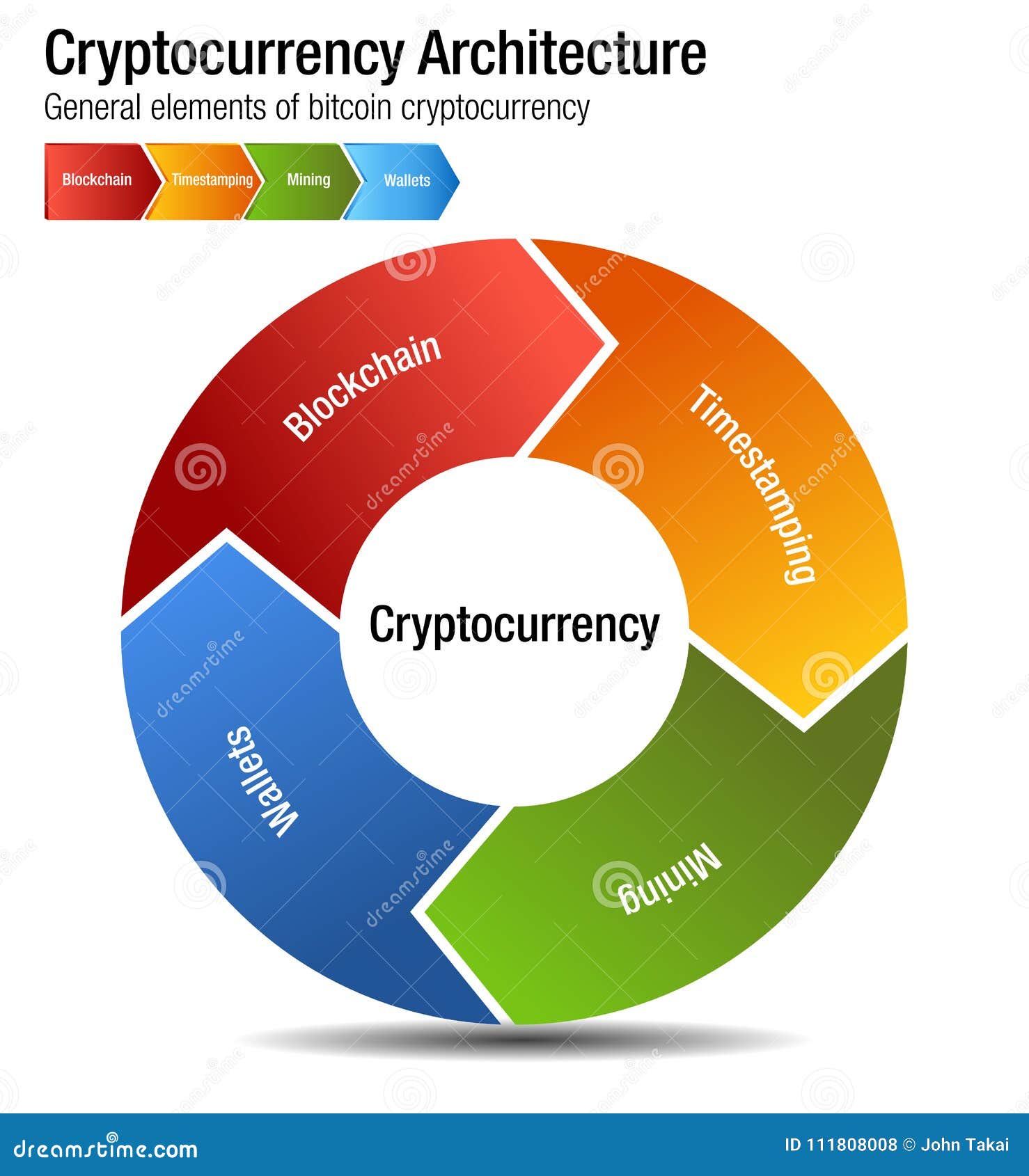Bitcoin And Cryptocurrency Casino Sites: A 2025 Comparison Bitcoin And Cryptocurrency Casino Sites: A 2025 Comparison
