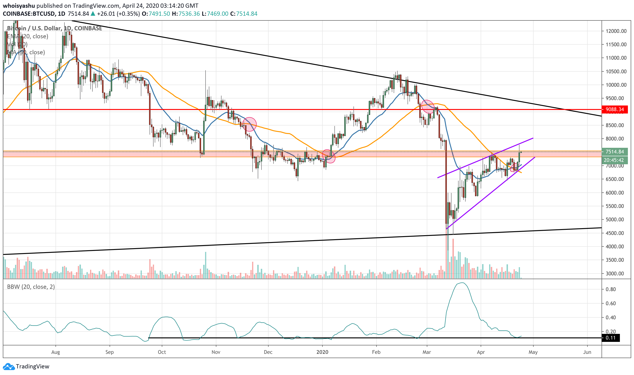 Bitcoin Golden Cross: A Rare Signal - What To Expect Next Bitcoin Golden Cross: A Rare Signal - What To Expect Next