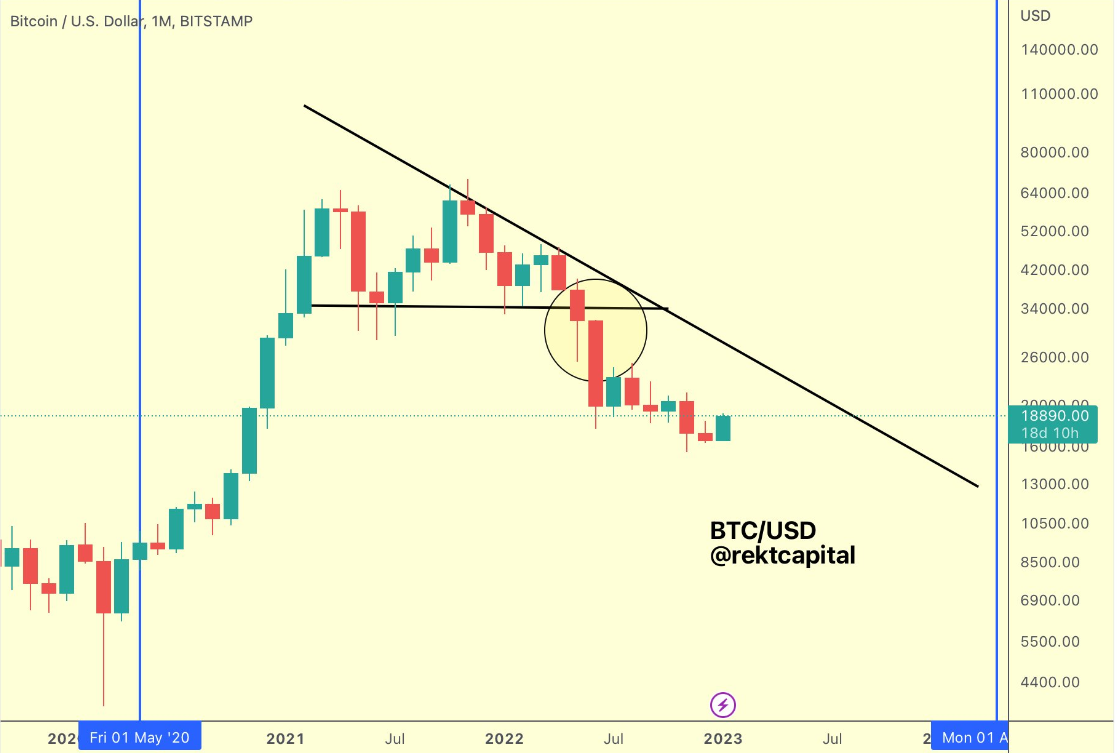 Bitcoin Madenciliği: Sonun Başlangıcı Mı? Bitcoin Madenciliği: Sonun Başlangıcı Mı?