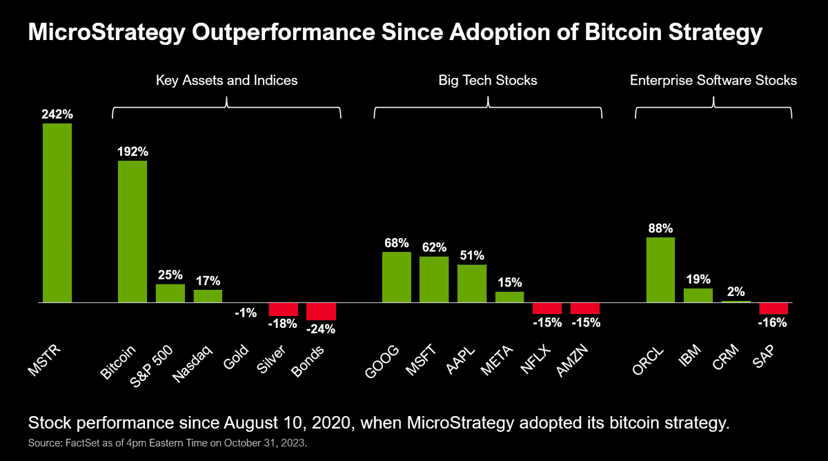 Bitcoin Or MicroStrategy Stock: Investment Analysis For 2025 Bitcoin Or MicroStrategy Stock: Investment Analysis For 2025