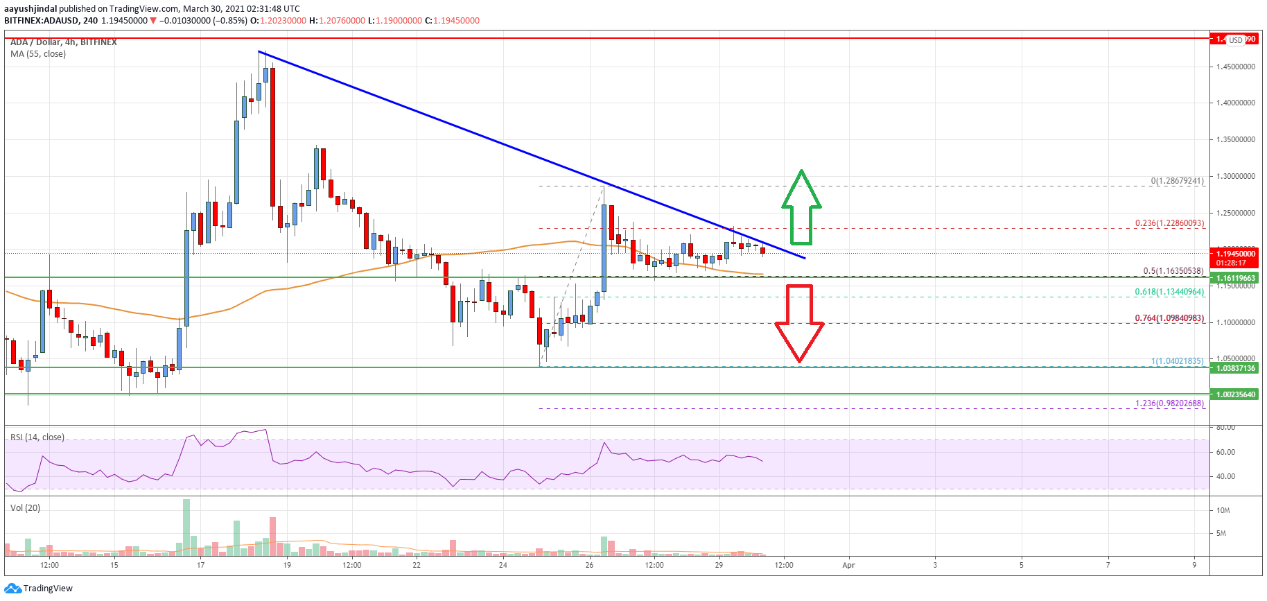 Bitcoin Price Analysis: A Critical Juncture And What To Expect Bitcoin Price Analysis: A Critical Juncture And What To Expect