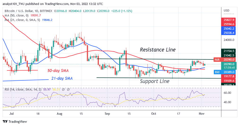 Bitcoin Price Prediction 2024: Trump's Influence And The Potential For $100K BTC Bitcoin Price Prediction 2024: Trump's Influence And The Potential For $100K BTC
