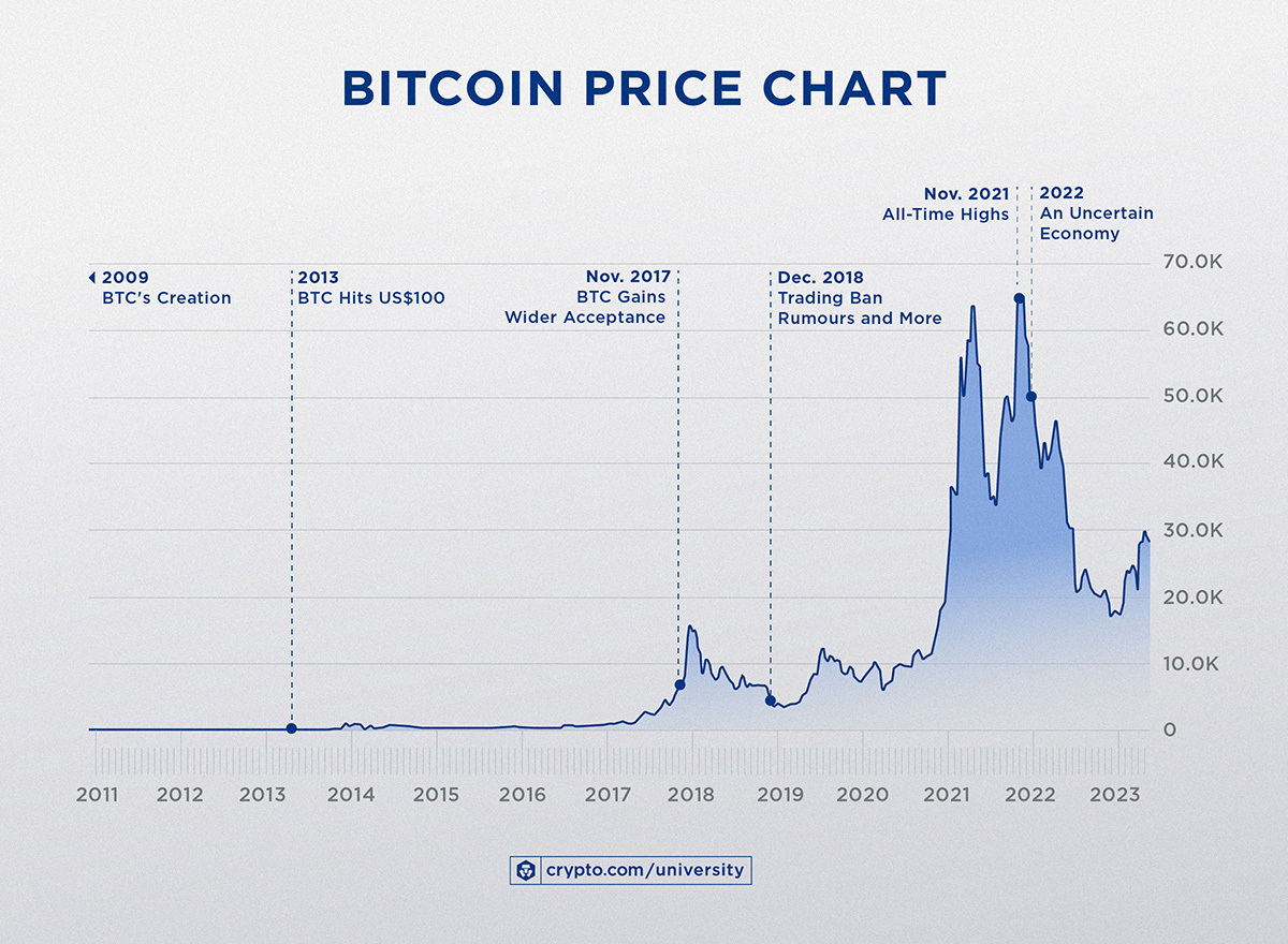 Bitcoin Price Prediction: Can Trump's 100-Day Speech Push BTC Past $100,000? Bitcoin Price Prediction: Can Trump's 100-Day Speech Push BTC Past $100,000?