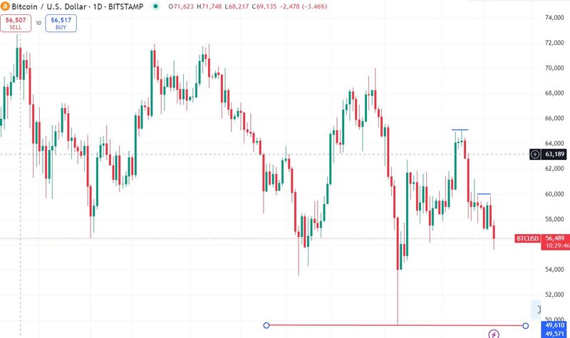 Bitcoin Price Rebound: A Look At The Future Of Bitcoin Bitcoin Price Rebound: A Look At The Future Of Bitcoin
