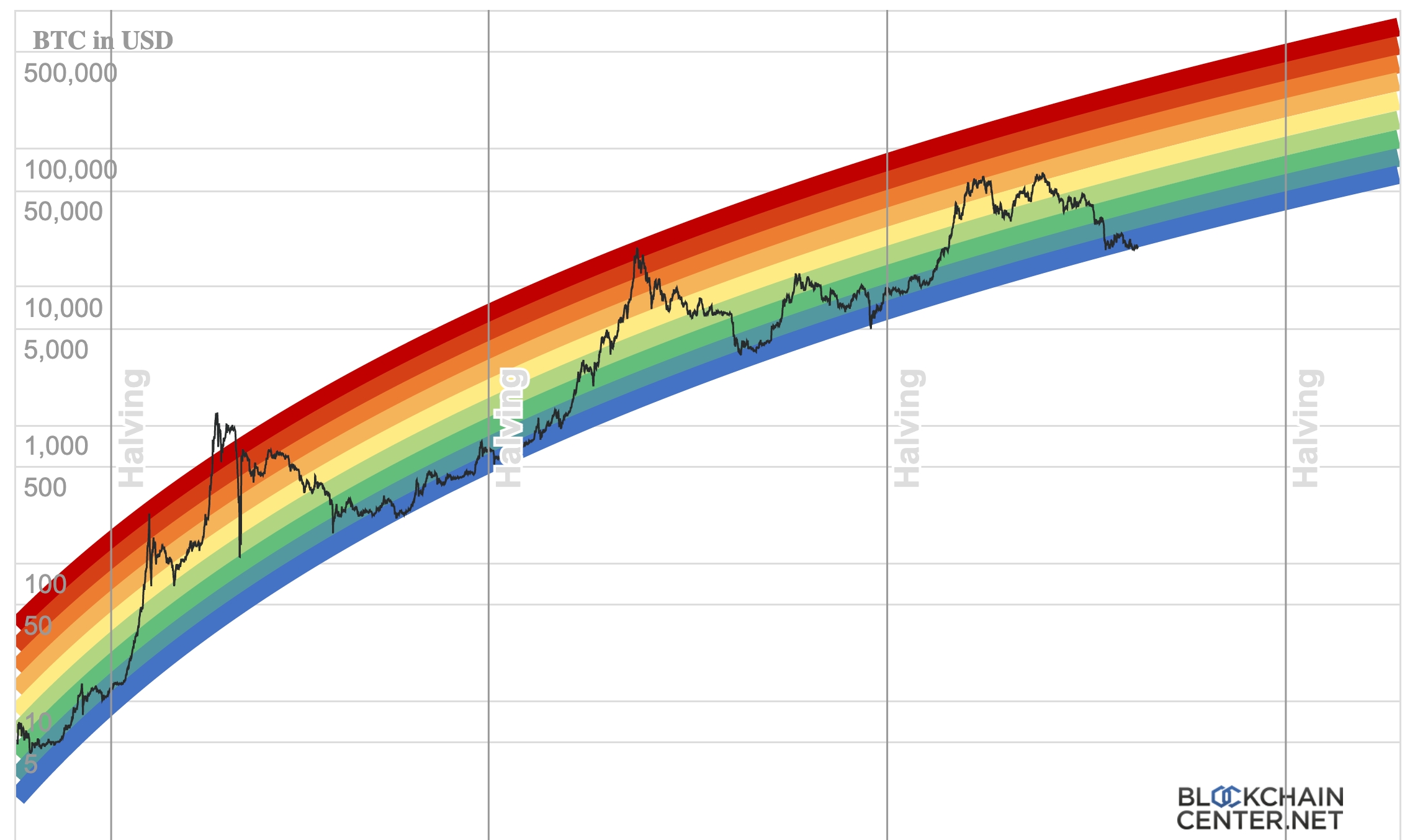 Bitcoin Price Update: 10-Week High Broken, Approaching US$100,000 Bitcoin Price Update: 10-Week High Broken, Approaching US$100,000