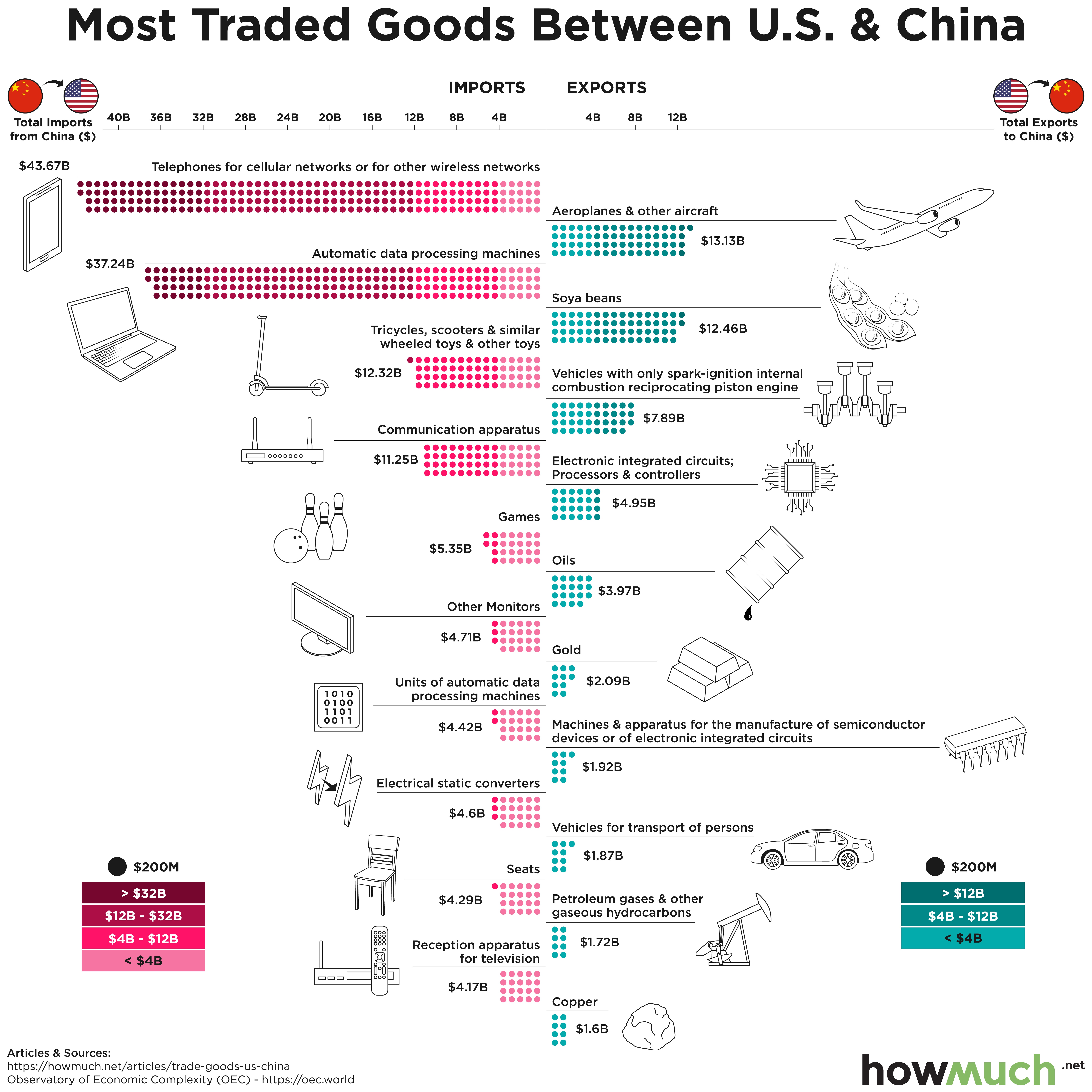 Bitcoin Rally: How US-China Trade Talks Impact Cryptocurrency Bitcoin Rally: How US-China Trade Talks Impact Cryptocurrency