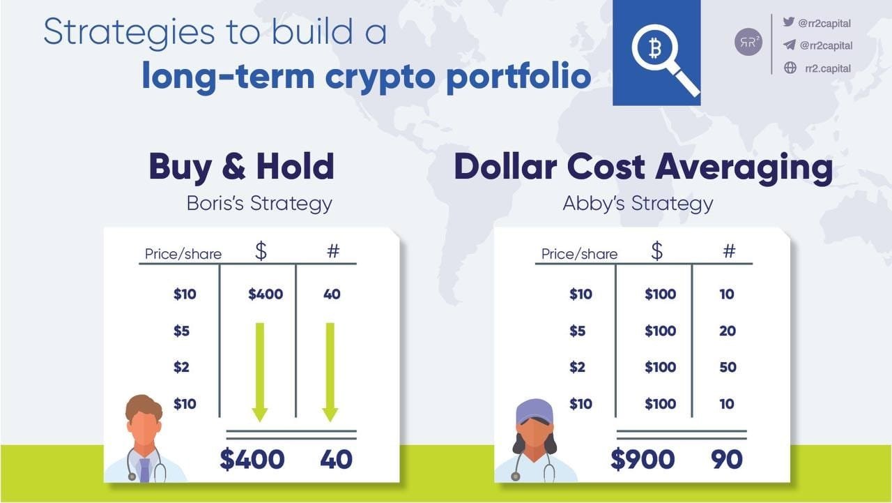 Bitcoin Rebound: Long-Term Outlook And Investment Strategies Bitcoin Rebound: Long-Term Outlook And Investment Strategies