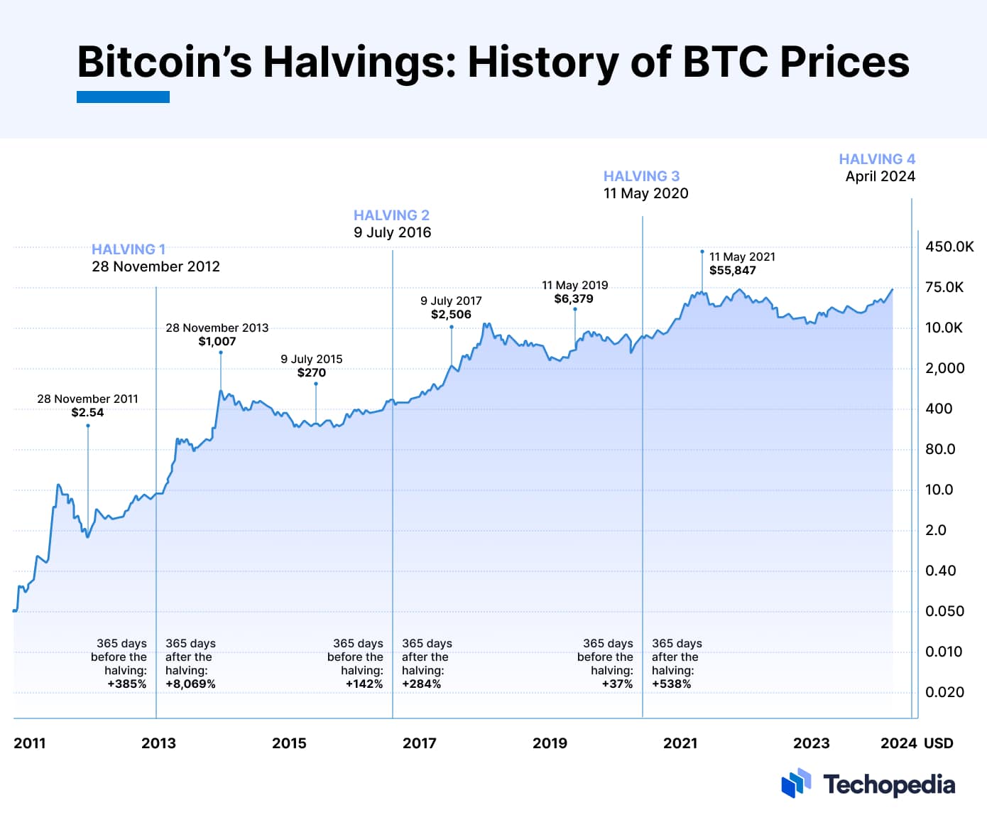 Bitcoin's 10-Week High: Implications For The $100,000 Target Bitcoin's 10-Week High: Implications For The $100,000 Target