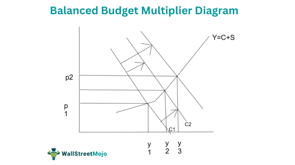 Bitcoin's 10x Multiplier: Could It Shock Wall Street? Bitcoin's 10x Multiplier: Could It Shock Wall Street?