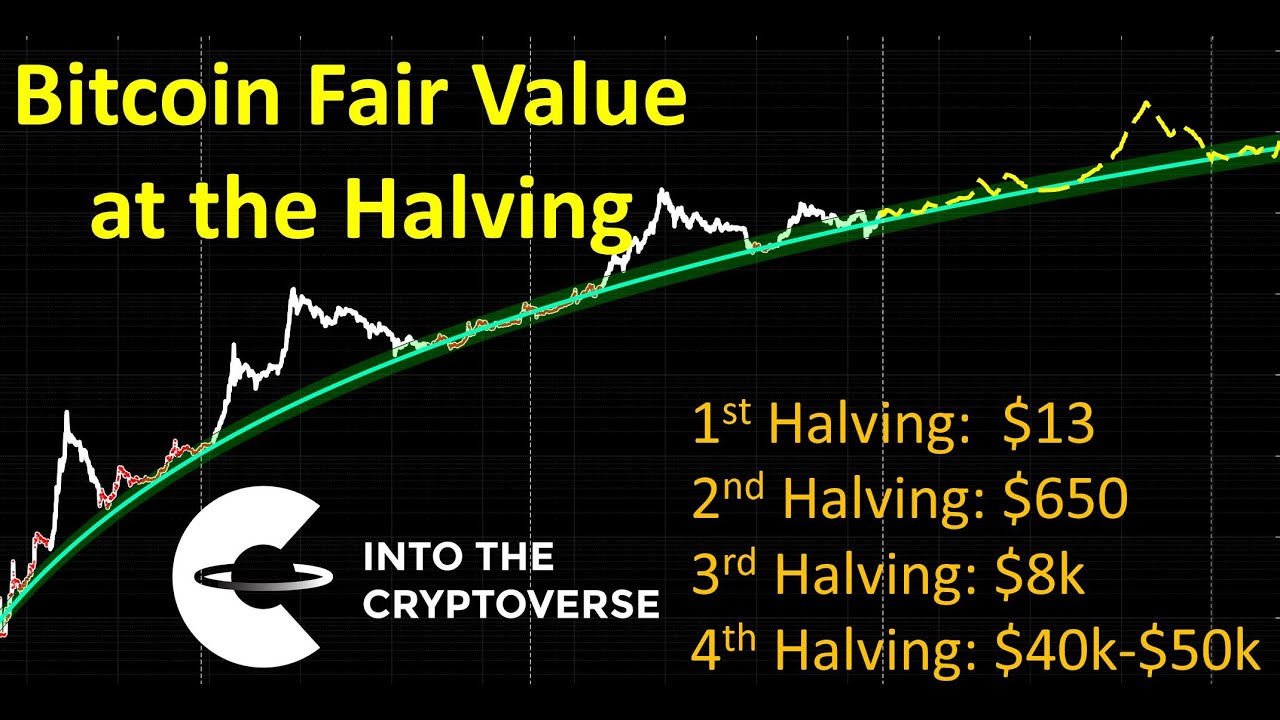Bitcoin's Future: Exploring A Potential 1,500% Price Increase Bitcoin's Future: Exploring A Potential 1,500% Price Increase