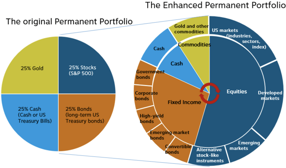 BlackRock ETF: Billionaire Investment Strategy And 2025 Projections BlackRock ETF: Billionaire Investment Strategy And 2025 Projections