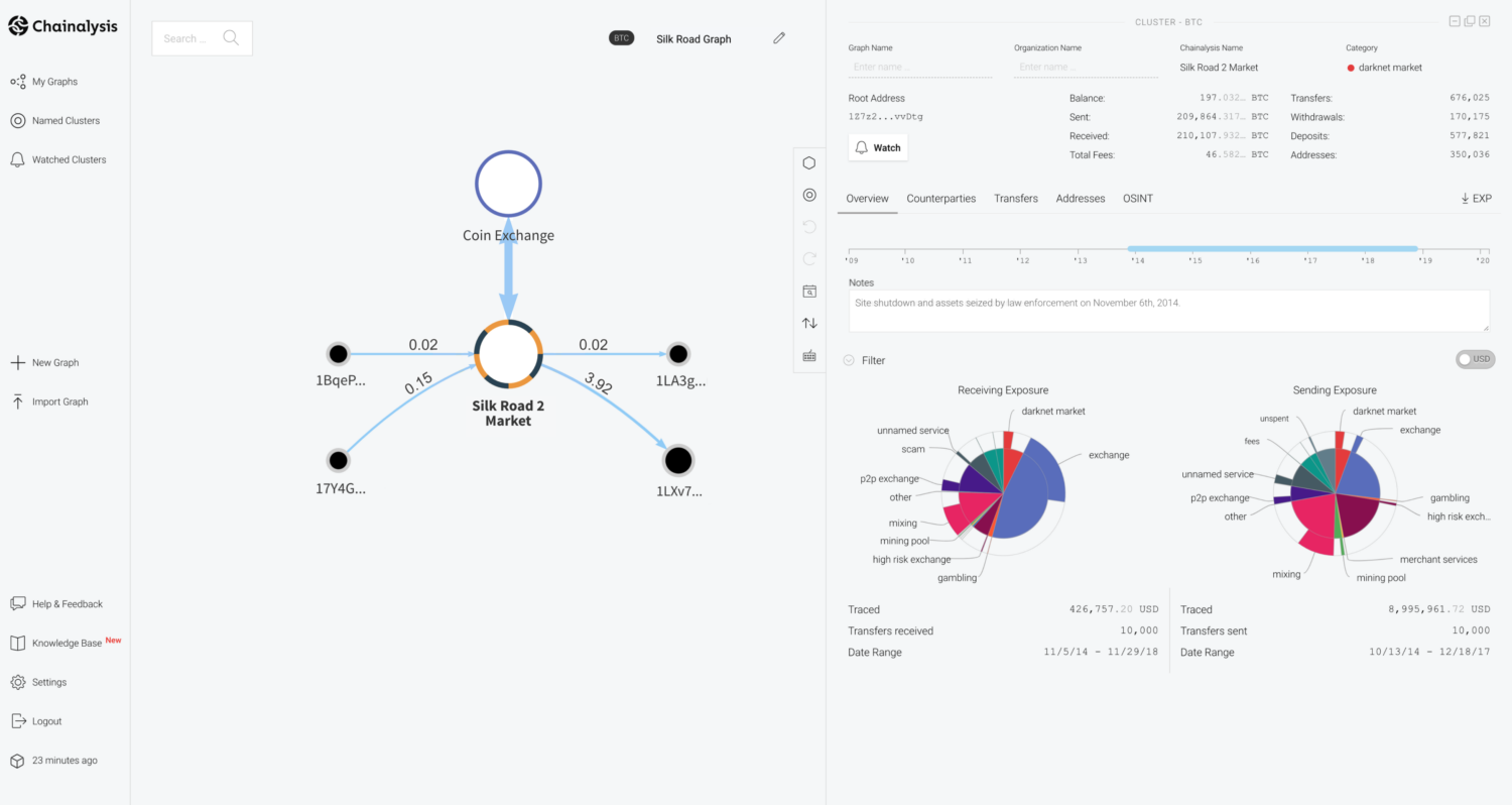 Blockchain Analysis Giant Chainalysis Expands With Alterya Acquisition Blockchain Analysis Giant Chainalysis Expands With Alterya Acquisition