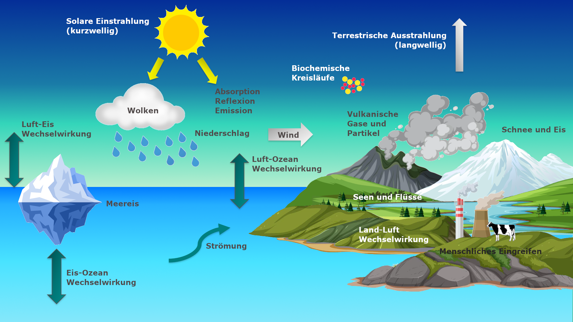 Bodensee Und Klimawandel: Eine Prognose Für Die Nächsten 20.000 Jahre. Bodensee Und Klimawandel: Eine Prognose Für Die Nächsten 20.000 Jahre.