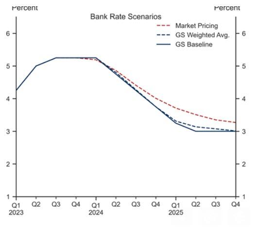 BOE Rate Cut Odds Diminish: Pound Gains Momentum Following Inflation Report BOE Rate Cut Odds Diminish: Pound Gains Momentum Following Inflation Report