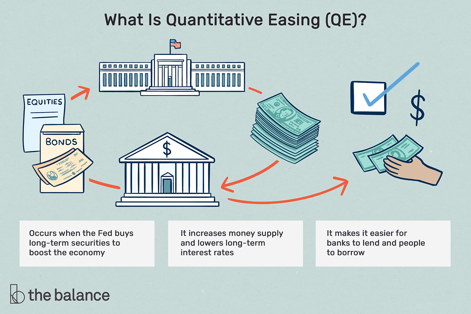 BOE's Quantitative Easing Policy: Greene Calls For More Targeted Interventions BOE's Quantitative Easing Policy: Greene Calls For More Targeted Interventions