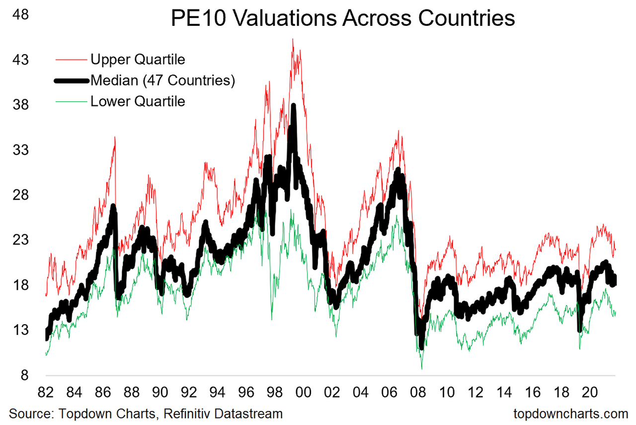 BofA's Take: Why Elevated Stock Market Valuations Shouldn't Worry Investors BofA's Take: Why Elevated Stock Market Valuations Shouldn't Worry Investors