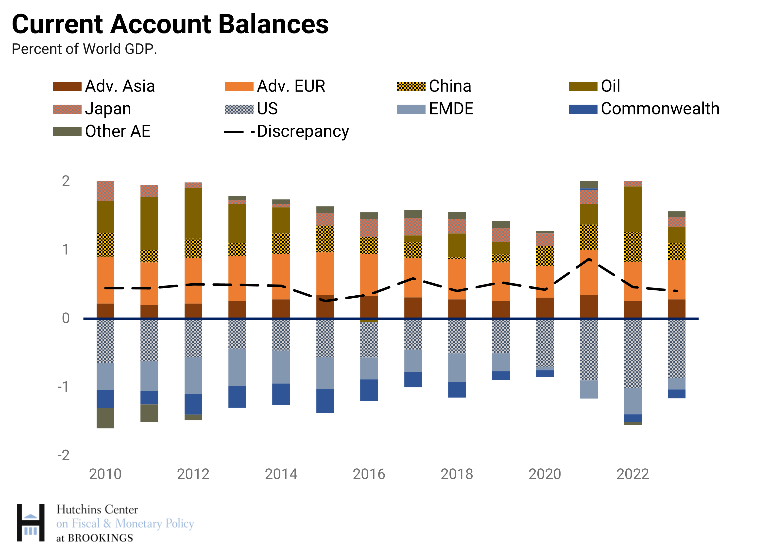 BofA's View: Why Current Stock Market Valuations Shouldn't Worry Investors BofA's View: Why Current Stock Market Valuations Shouldn't Worry Investors