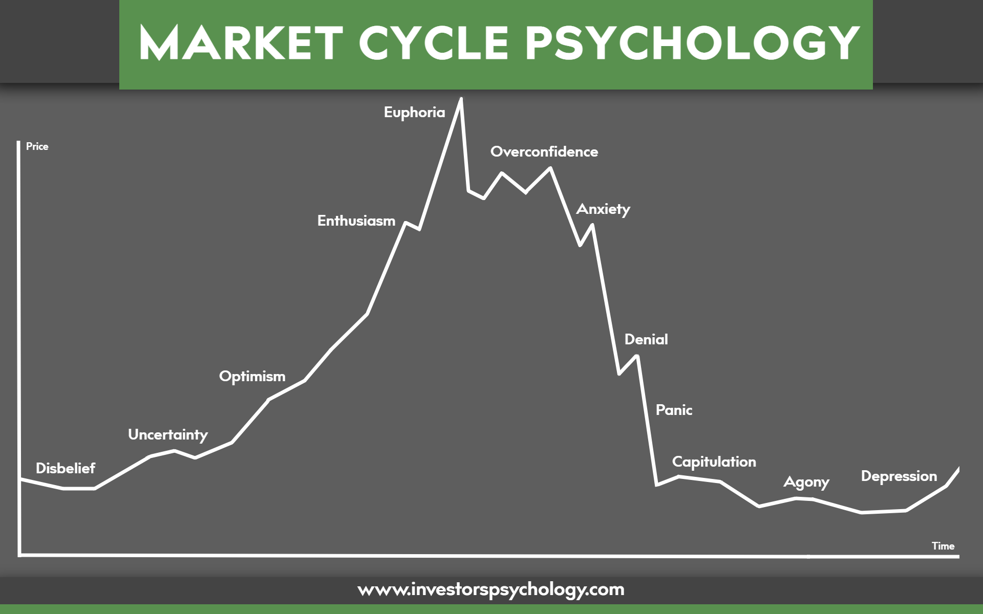 Bond Market Crisis: Are Investors Missing The Warning Signs? Bond Market Crisis: Are Investors Missing The Warning Signs?