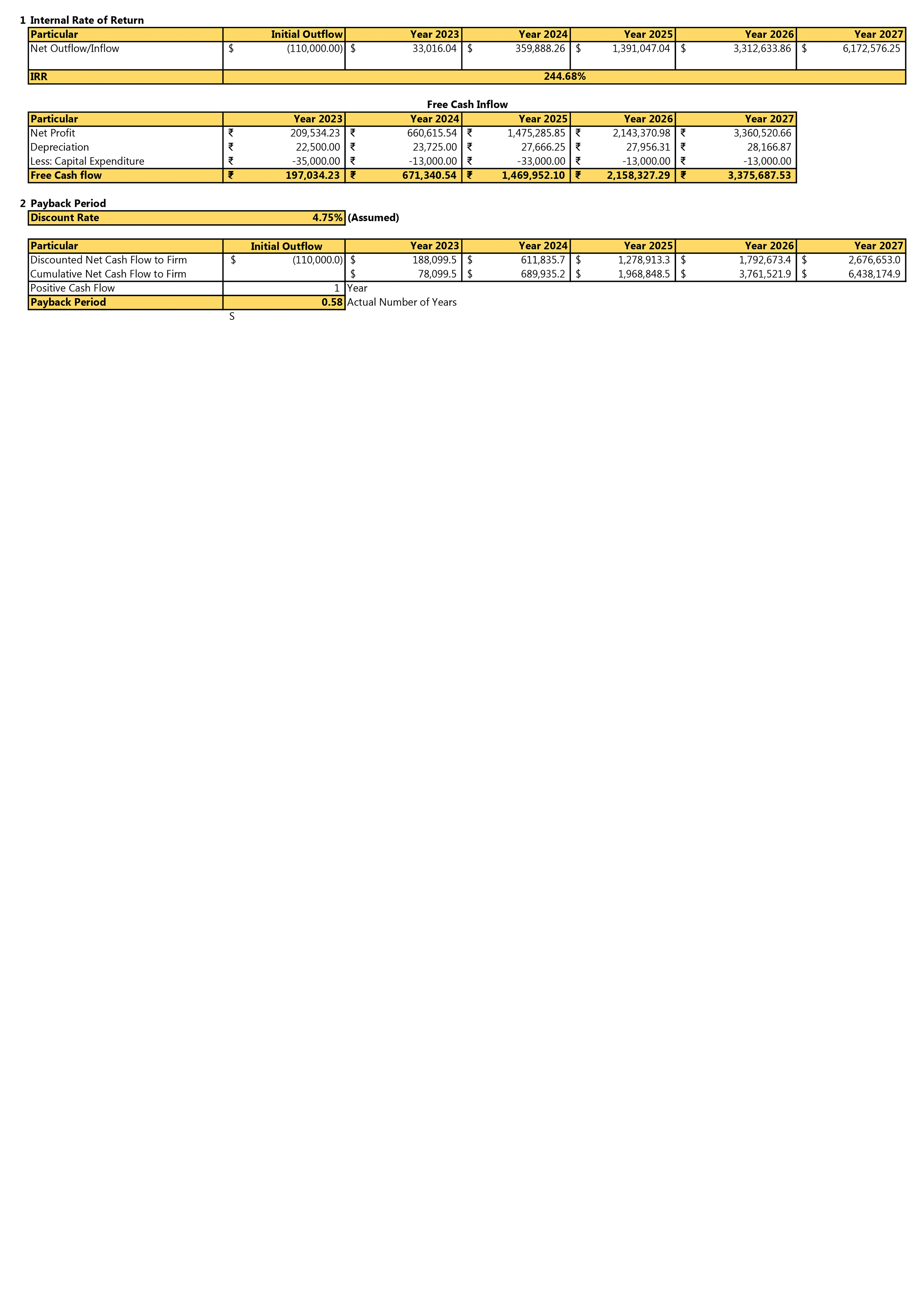 BP Valuation Doubling: CEO's Plan And Rejection Of US Stock Market BP Valuation Doubling: CEO's Plan And Rejection Of US Stock Market