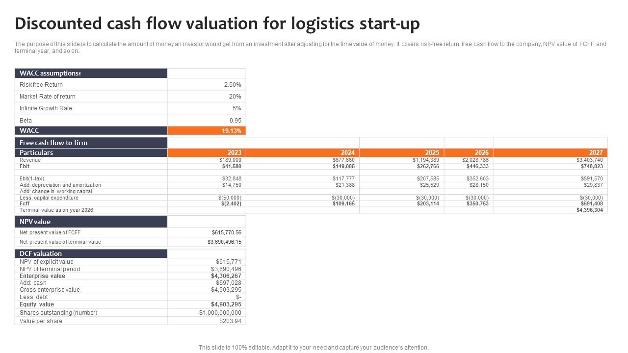 BP Valuation Doubling Plan: CEO's Strategy And UK Listing Confirmation BP Valuation Doubling Plan: CEO's Strategy And UK Listing Confirmation