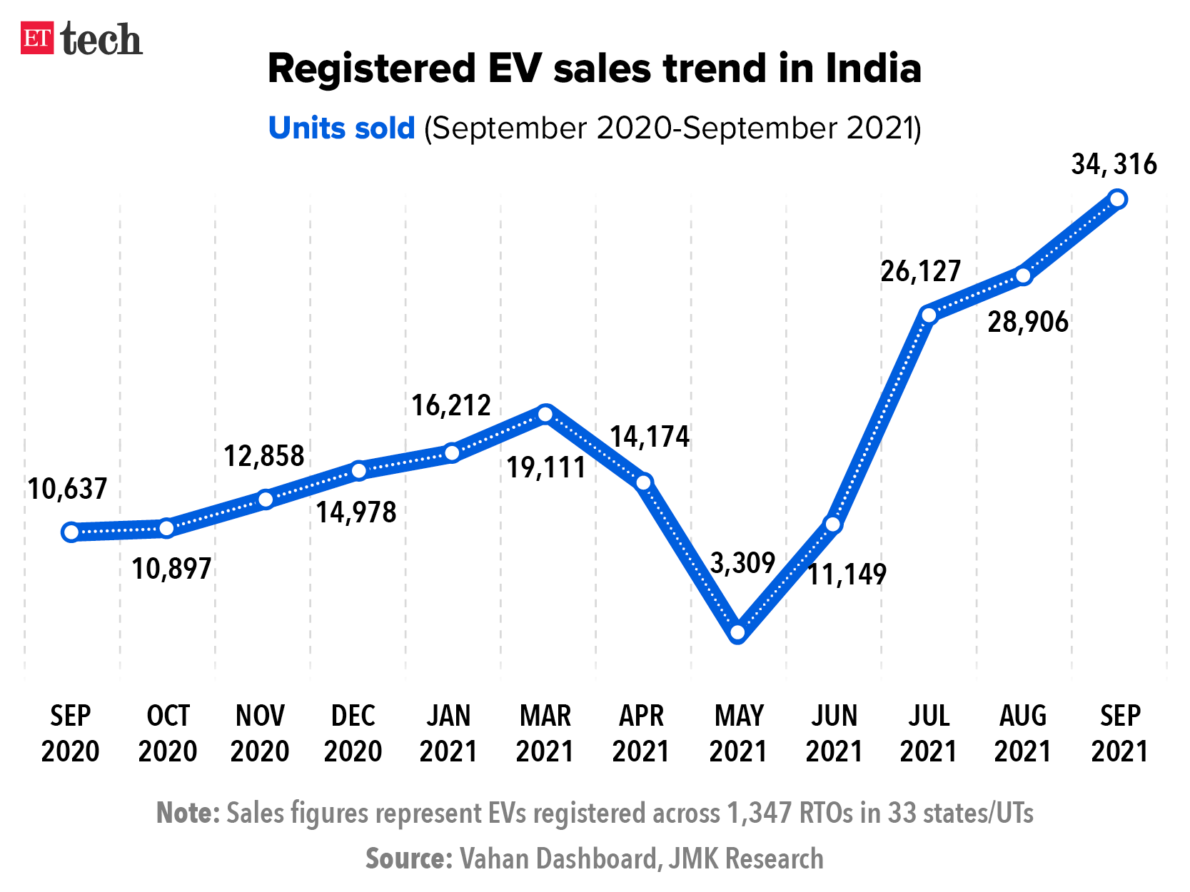 Brazil's EV Market: BYD's Expansion And Ford's Shrinking Footprint Brazil's EV Market: BYD's Expansion And Ford's Shrinking Footprint