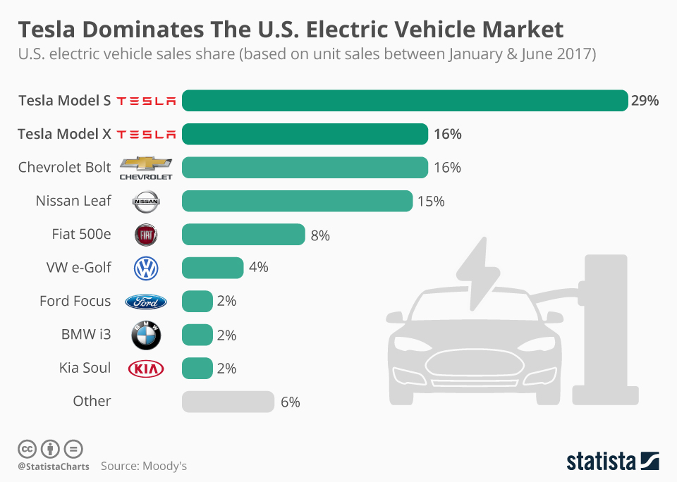 Brazil's EV Market Shift: BYD's Growth And Ford's Diminishing Presence Brazil's EV Market Shift: BYD's Growth And Ford's Diminishing Presence