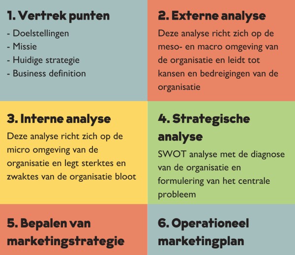 Brekelmans' Inzet Voor India: Een Analyse Van De Relatie Brekelmans' Inzet Voor India: Een Analyse Van De Relatie