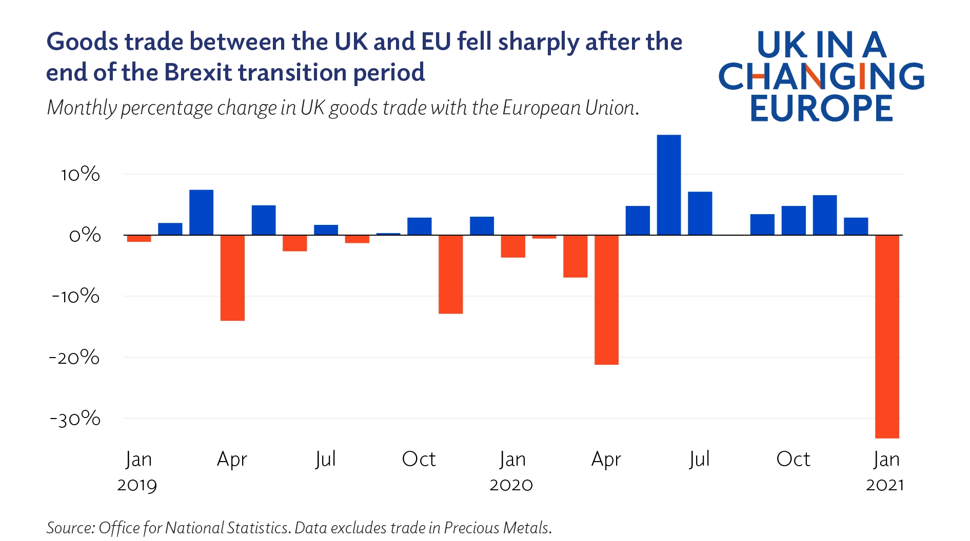 Brexit And The UK Luxury Goods Sector: An Export Analysis Brexit And The UK Luxury Goods Sector: An Export Analysis
