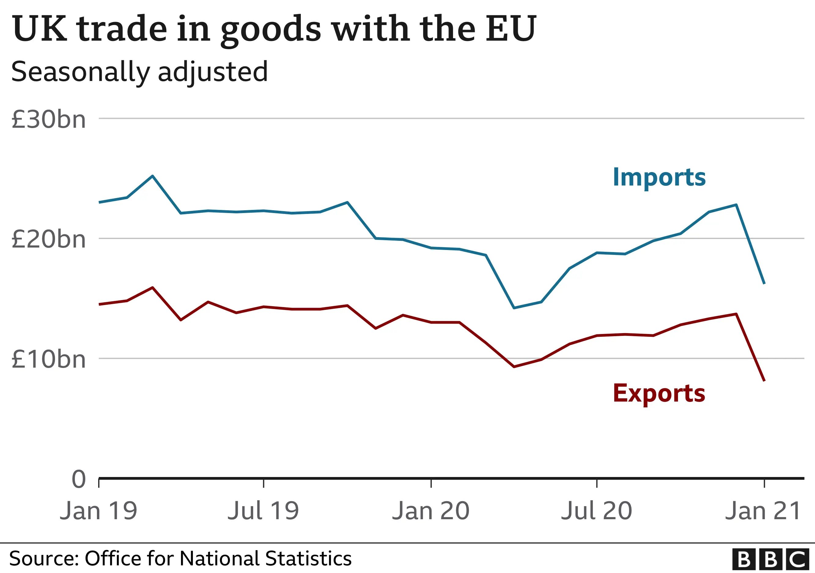 Brexit Impact: UK Luxury Goods Exports To The EU Suffer Brexit Impact: UK Luxury Goods Exports To The EU Suffer