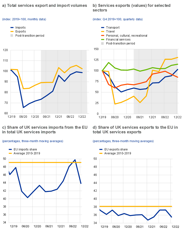 Brexit's Toll: UK Luxury Exports Lag Behind In EU Market Brexit's Toll: UK Luxury Exports Lag Behind In EU Market