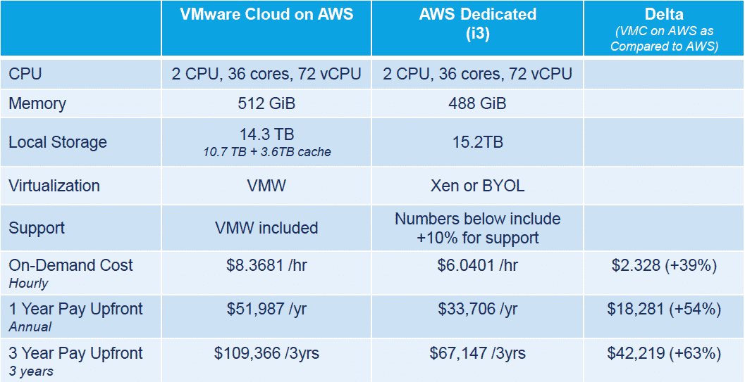 Broadcom's Extreme VMware Price Increase: AT&T Sounds The Alarm On 1050% Jump Broadcom's Extreme VMware Price Increase: AT&T Sounds The Alarm On 1050% Jump